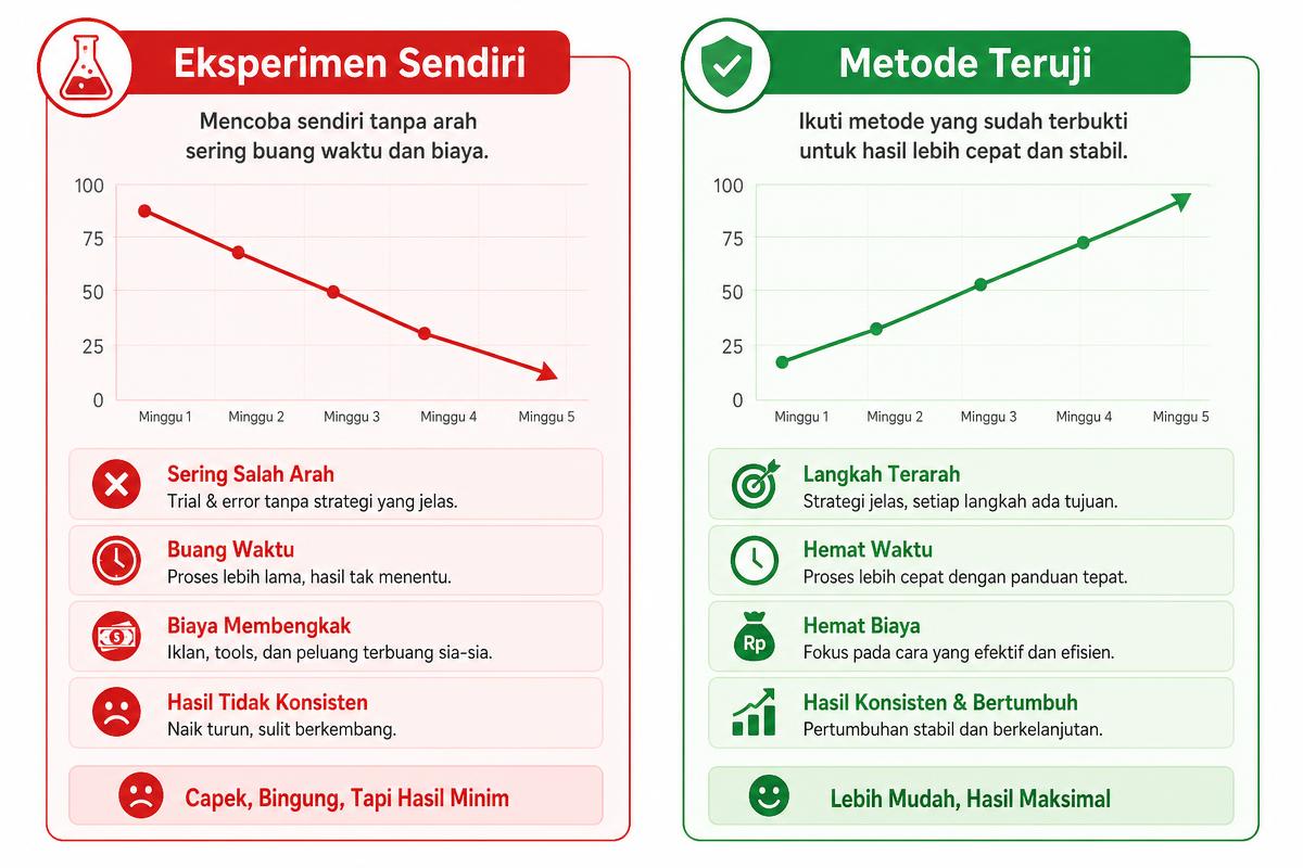 Perbandingan metode teruji vs eksperimen sendiri